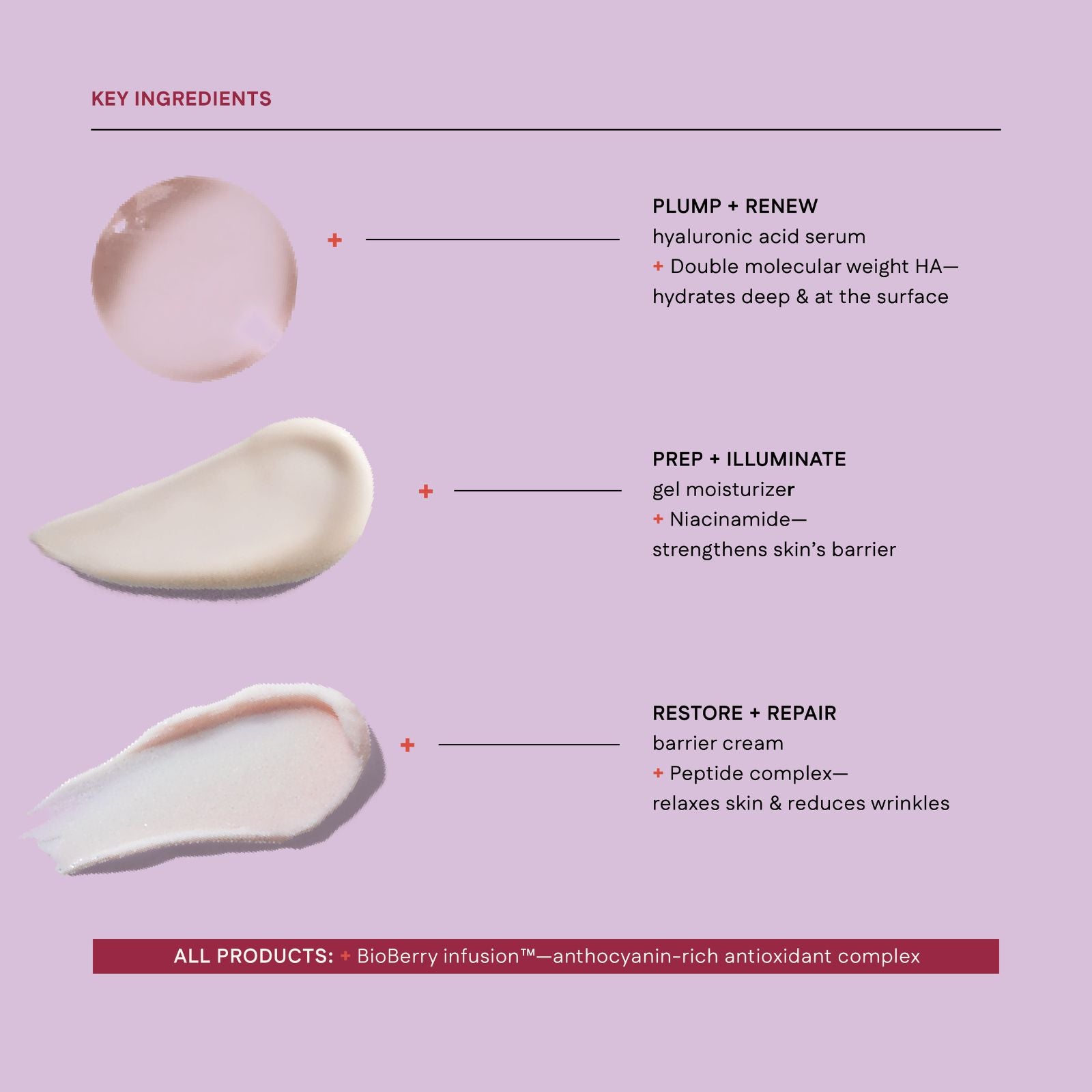 Skincare product key ingredients on a light purple background
