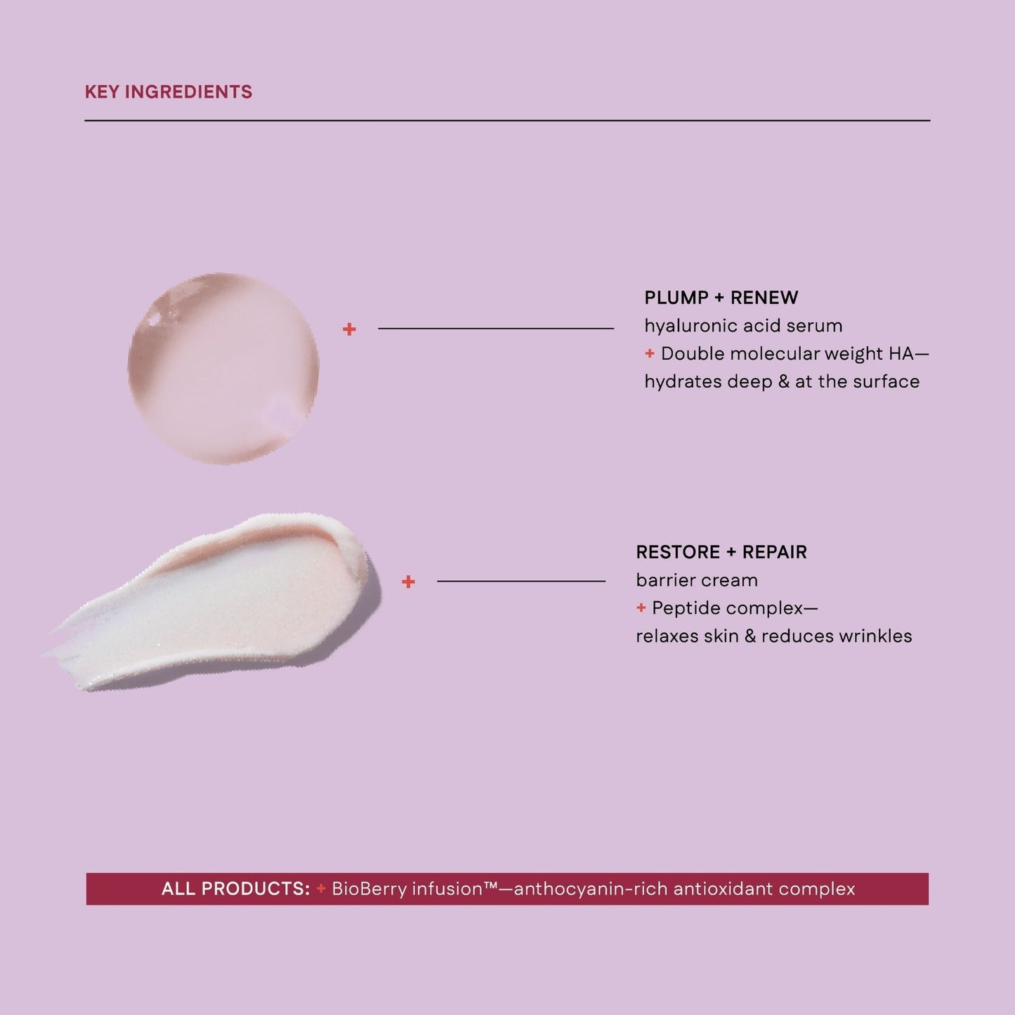 Cosmetic product key ingredients on a pink background