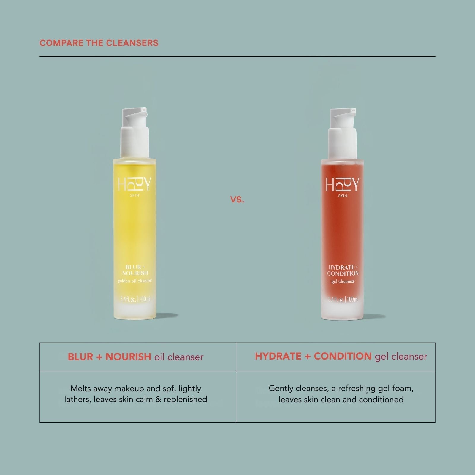 Two bottles of HPPY cleansers on a light blue background with product descriptions below.