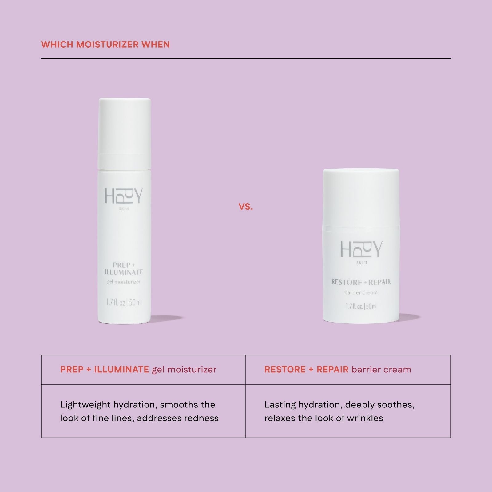 Two bottles of HPPY skincare products on a light purple background with text describing their uses.