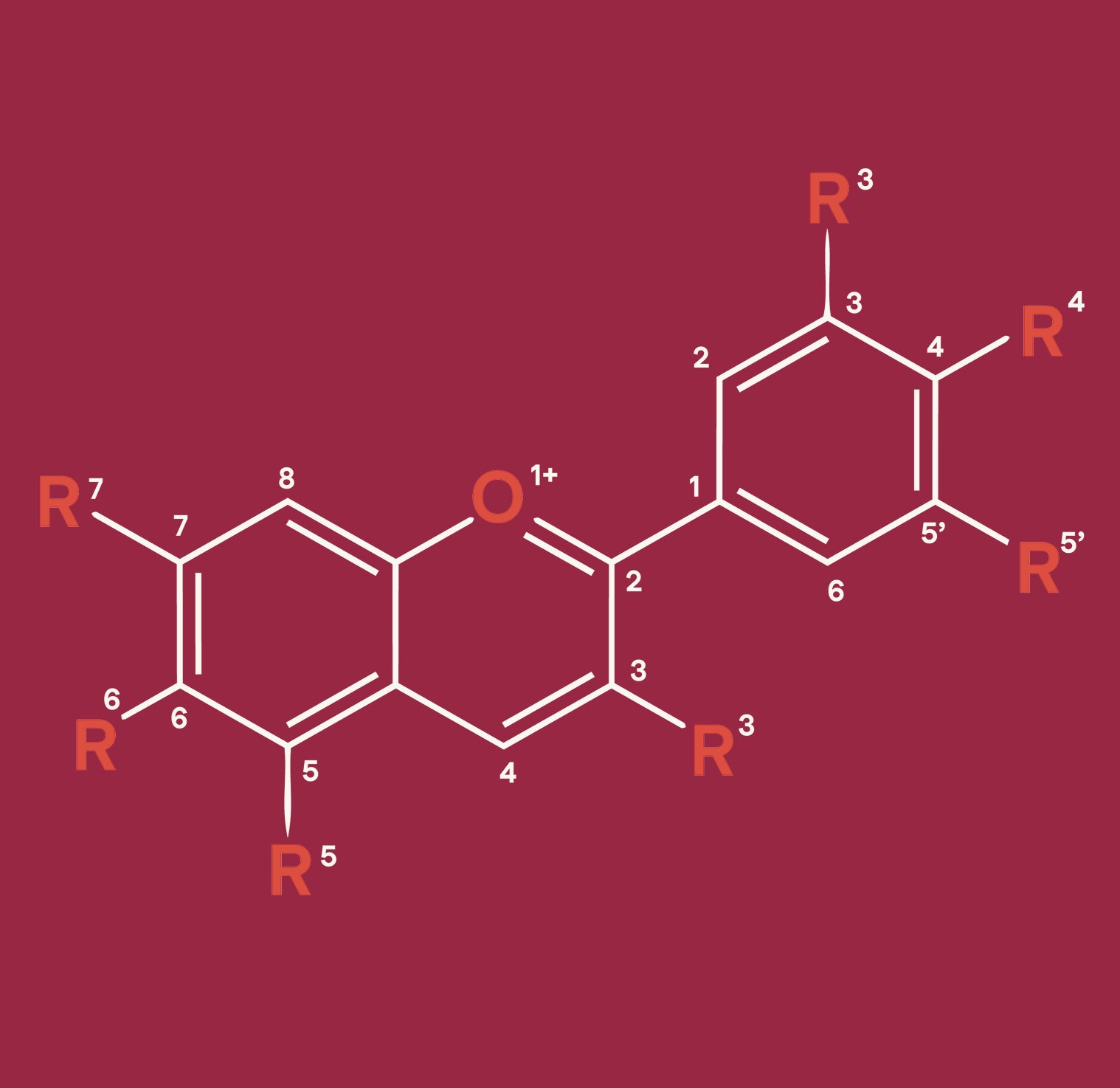 Chemical structure diagram on a red background